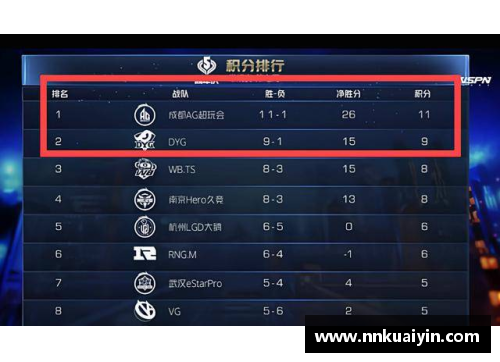 永利欢乐娱人城2024春季赛赛程揭晓，豪强对决火热开战