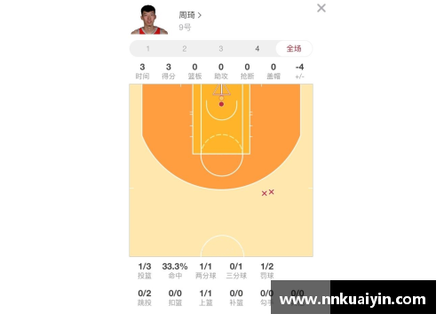 永利欢乐娱人城NBA球队总胜率的影响因素及其分析 - 副本